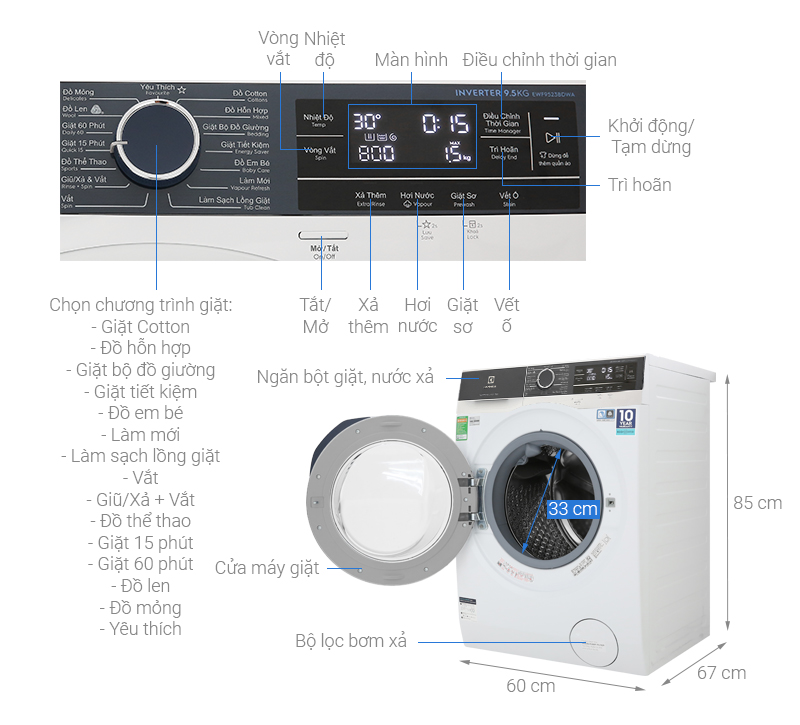 Máy giặt Electrolux Inverter 9.5 kg EWF9523BDWA - Hàng Chính Hãng