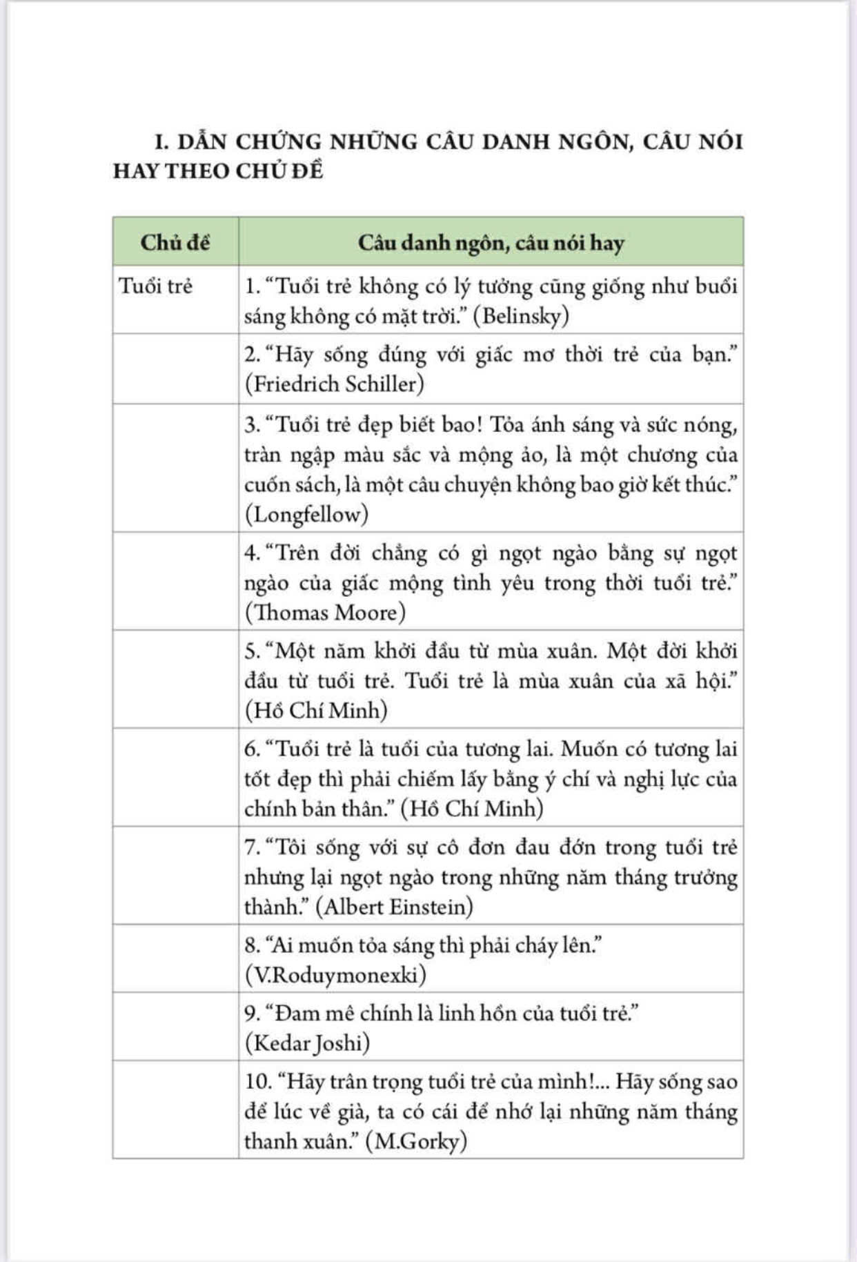 Sách - Nghệ Thuật Dẫn Chứng (1700 Dẫn Chứng NLXH Dành Cho Học Sinh THCS Và THPT)