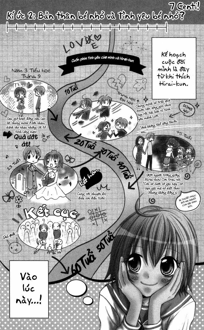 7 centi! chapter 2 5