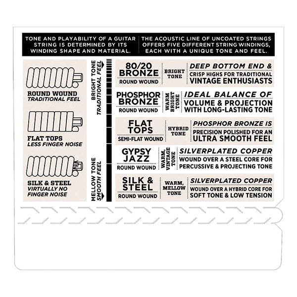 Dây Đàn Guitar D'Addario EJ10