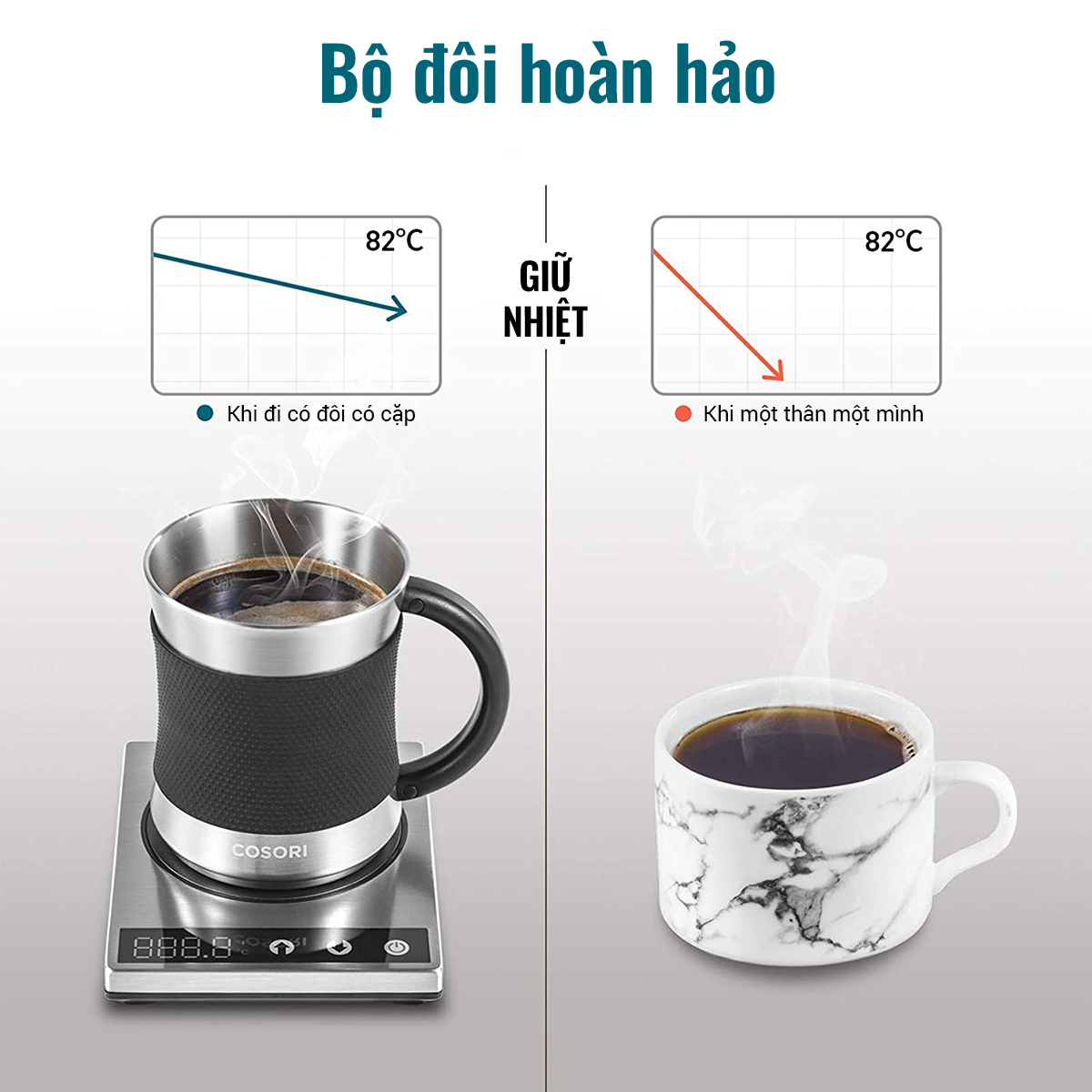 Bộ Cốc Hâm Nóng Giữ Ấm Cà Phê 500ml COSORI CO162 - Hàng Chính Hãng