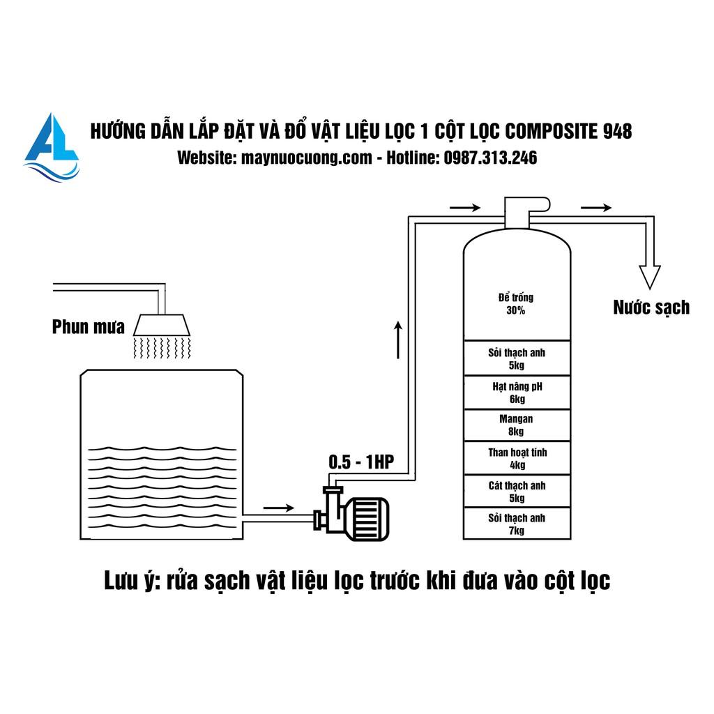 Cột lọc thô composite xử lý nước đầu nguồn full vật liệu