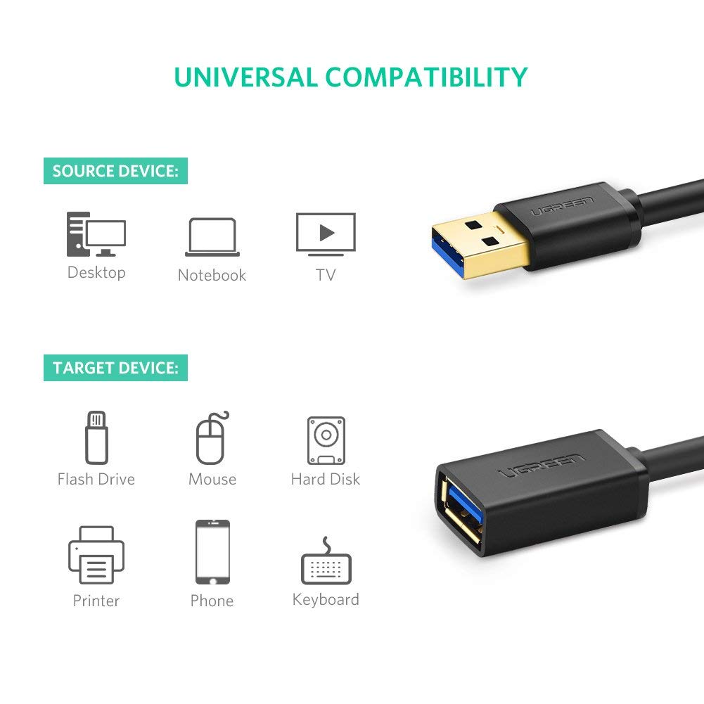 Dây Nối Dài USB 3.0 1.5M Ugreen - Hàng Chính Hãng