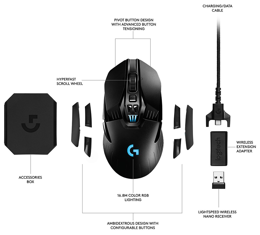 Chuột game không dây Lightspeed RGB Logitech G903 - Cảm biến Hero 25k, pin sạc 140h+, thiết kế thuận cả 2 tay, pin 180h, PC/Mac - Hàng chính hãng