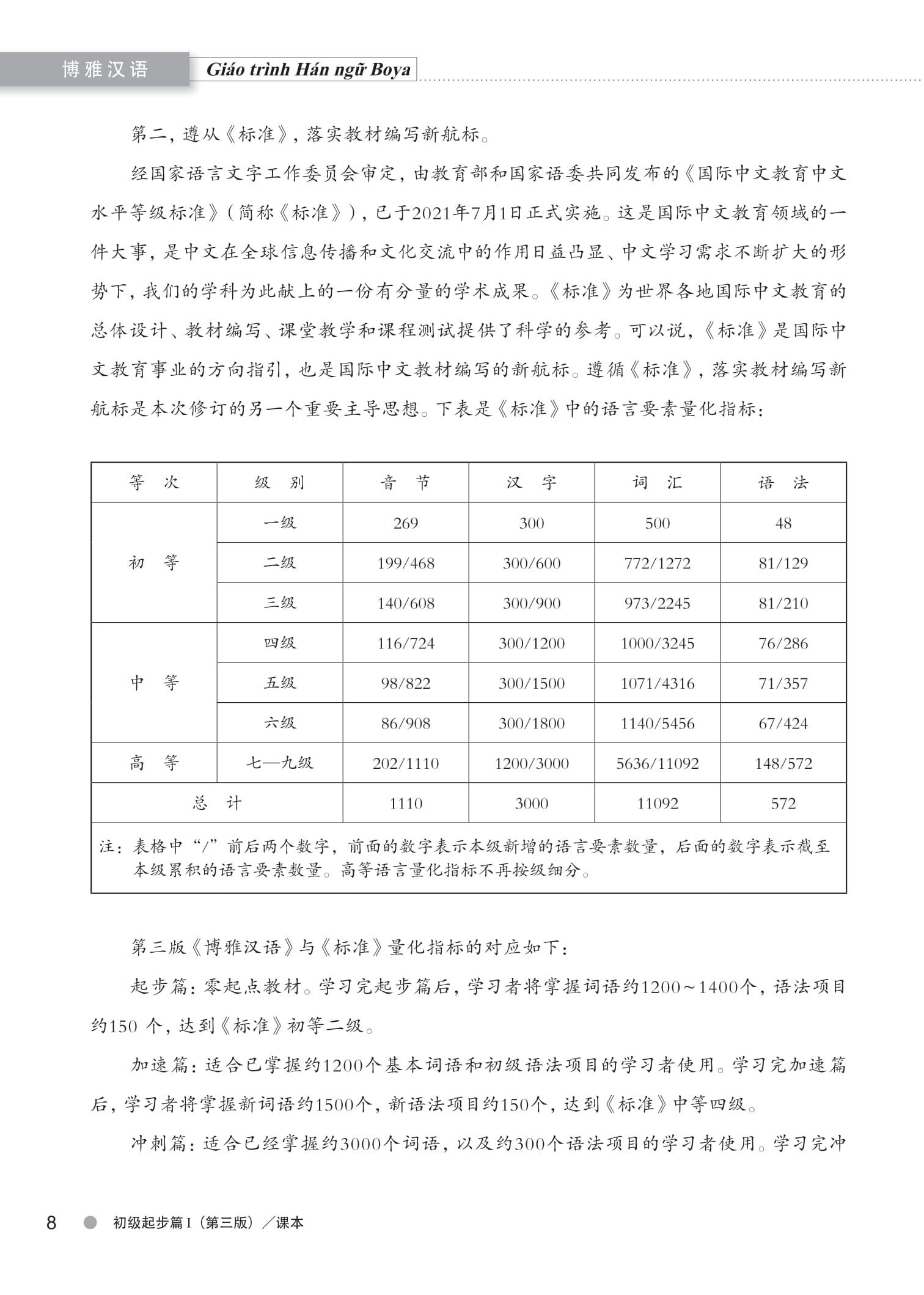 Sách - Giáo Trình Hán Ngữ Boya - Sơ Cấp - Tập 1 - Sách Bài Tập Kèm Đáp Án (Phiên Bản 3)