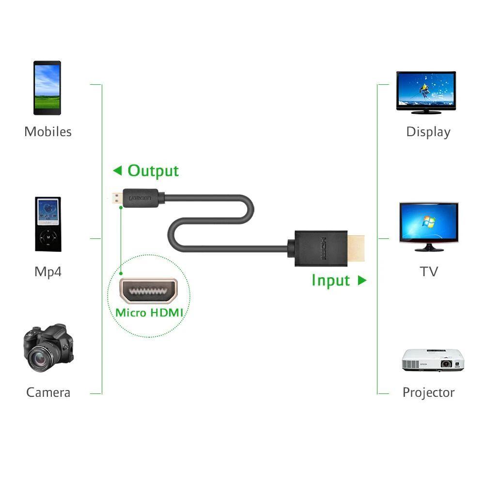 Ugreen UG40507HD127TK 2M màu đen cáp 4K 60Hz Micro HDMI ra HDMI - HÀNG CHÍNH HÃNG