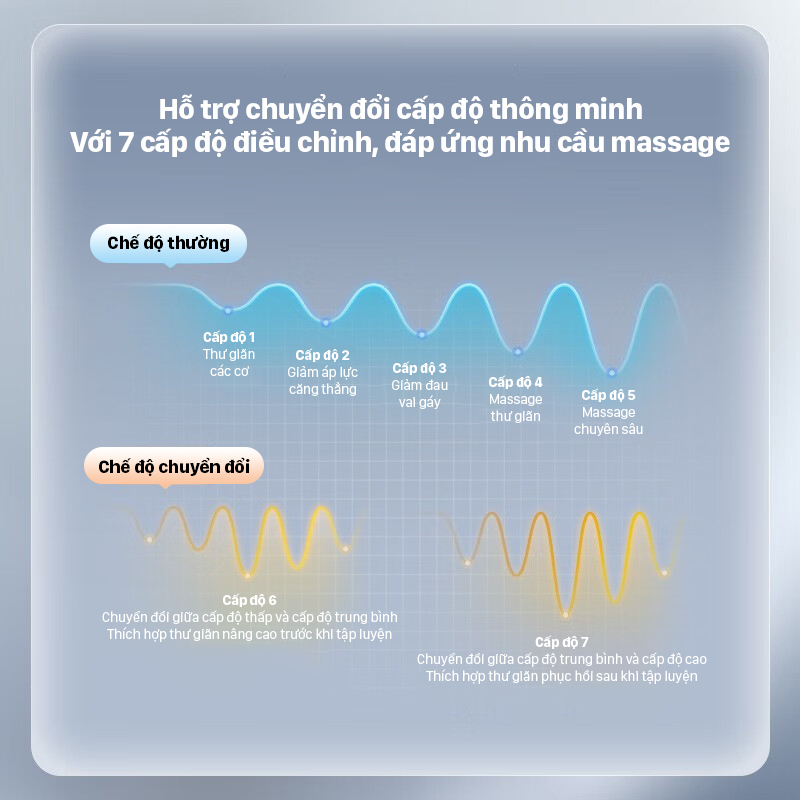 Súng Massage Cầm Tay Cao Cấp Philips PPM7323 - Hàng chính hãng