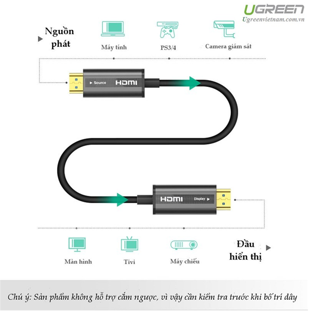 Cáp tín hiệu HDMI 2.0 Sợi Quang Hỗ Trợ 4K@60Hz HDR Cao Cấp dài 15M màu đen UGREEN HD50215Hd132 Hàng chính hãng