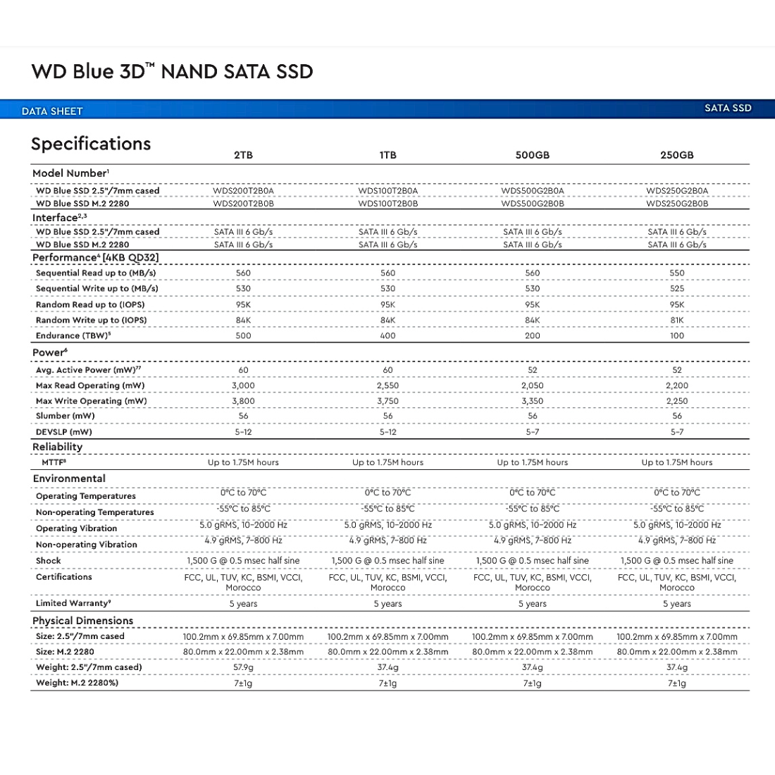 Ổ Cứng SSD WD Blue 3D NAND WDS500G2B0B 500GB M.2 2280 - Hàng Nhập Khẩu