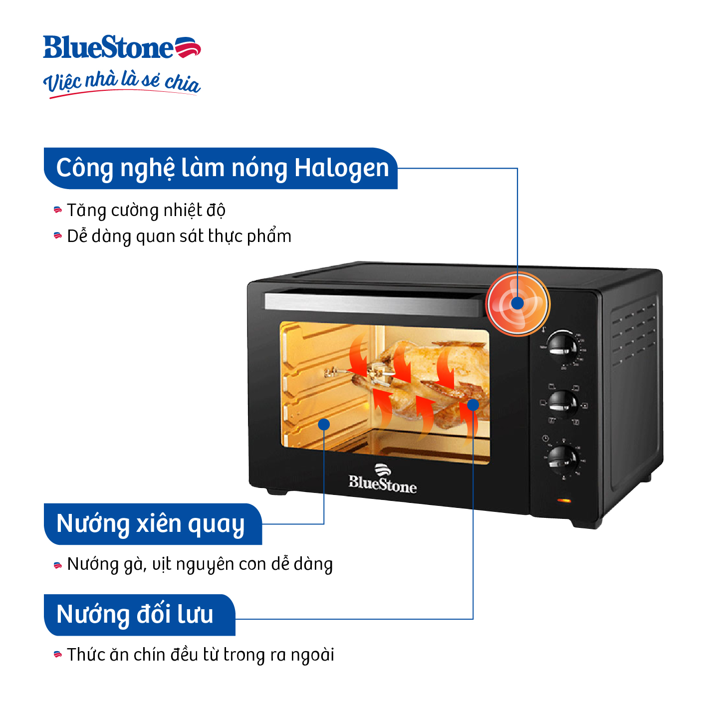 LÒ NƯỚNG BLUESTONE EOB-7588 ( Dúng tích 42 Lít)  - Hàng Chính hãng