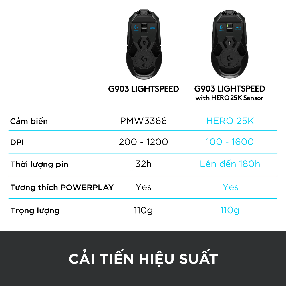 Chuột game không dây Lightspeed RGB Logitech G903 - Cảm biến Hero 25k, pin sạc 140h+, thiết kế thuận cả 2 tay, pin 180h, PC/Mac -Hàng Chính Hãng