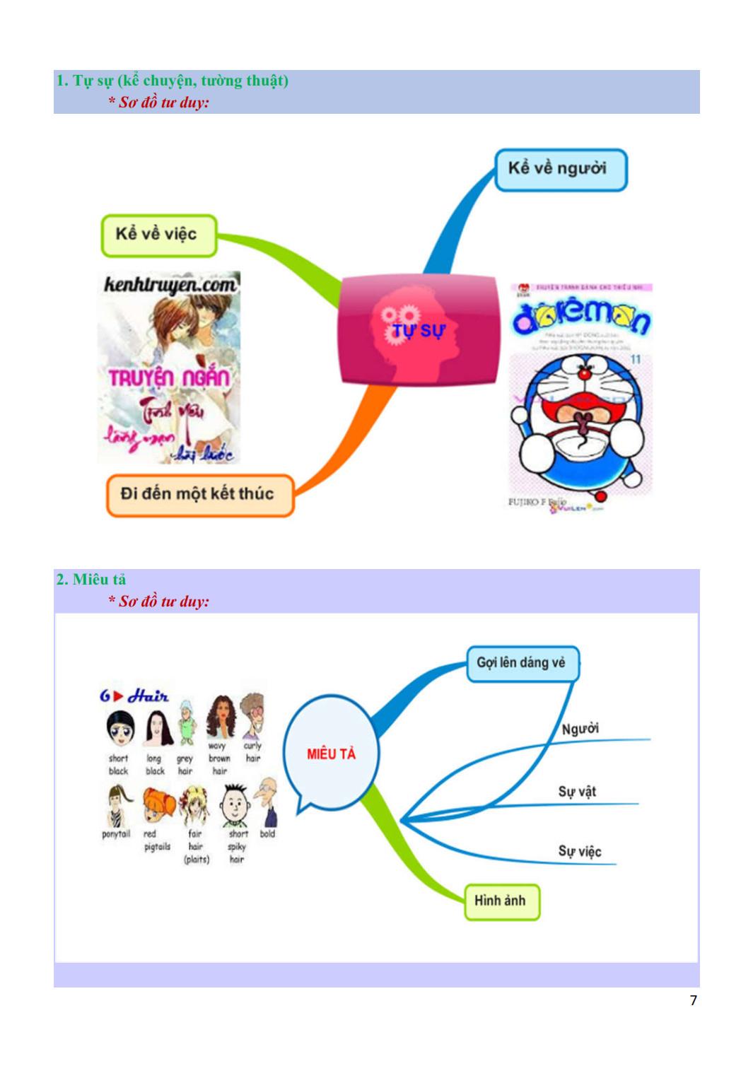 Khám Phá Siêu Tư Duy Mind Map Ngữ Văn Tài Năng 12 (Quyển 1)
