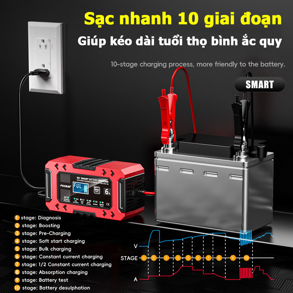 Bộ sạc ắc quy thông minh FOXSUR 12V 6F 10 giai đoạn 4AH - 120AH khử sunfat và tự động ngắt FBC1206F 6A