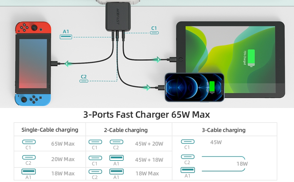 Sạc Acefast PD3.0 65W 3 cổng USB-C+USB-C+USB-A (US) - A15 Hàng chính hãng Acefast