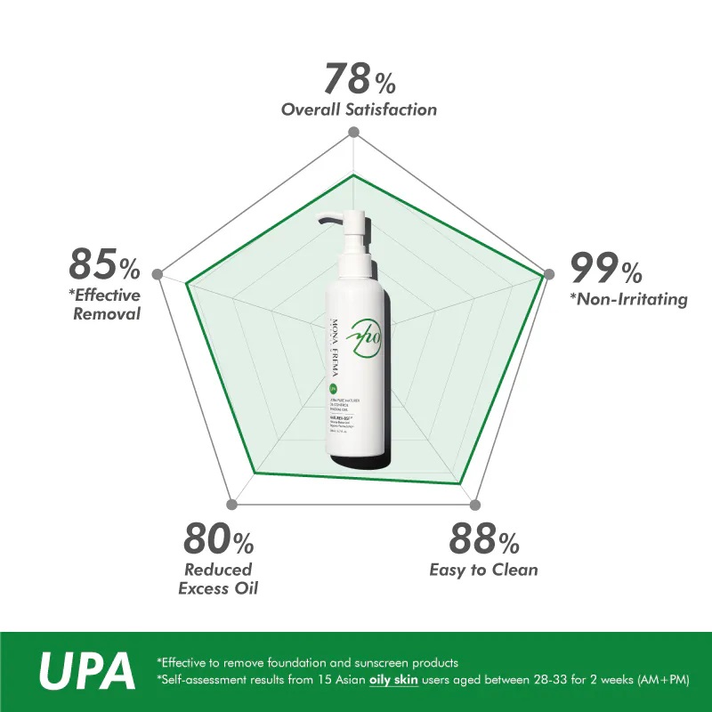 Tẩy Trang Kiểm Soát Dầu Nhờn NATUREX OIL CONTROL REMOVAL GEL MONA FREMA 200ml Chăm Sóc Da Mặt Sau Khi Trang Điểm, Loại Bỏ Bụi Bẩn, Làm Sạch Lỗ Chân Lông, Kiểm Soát Dầu Nhờn, Giữ Ẩm, Ngăn Ngừa Mụn