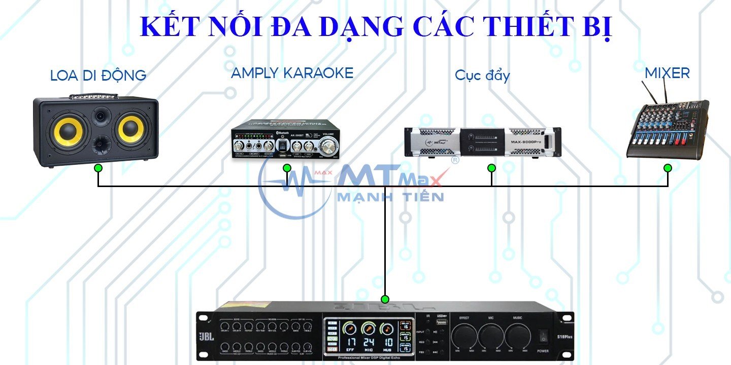 Vang Cơ Lai Số S10Plus Giá Tốt - Hàng Cao Cấp Giá Rẻ, Cổng Quang, Bluetooth, Tặng Cáp Hoa Sen, Điều Chỉnh Echo, Reverb, EQ, Chống Hú FBX Cực Tốt, Bảo Hành 12 Tháng. hàng chính hãng