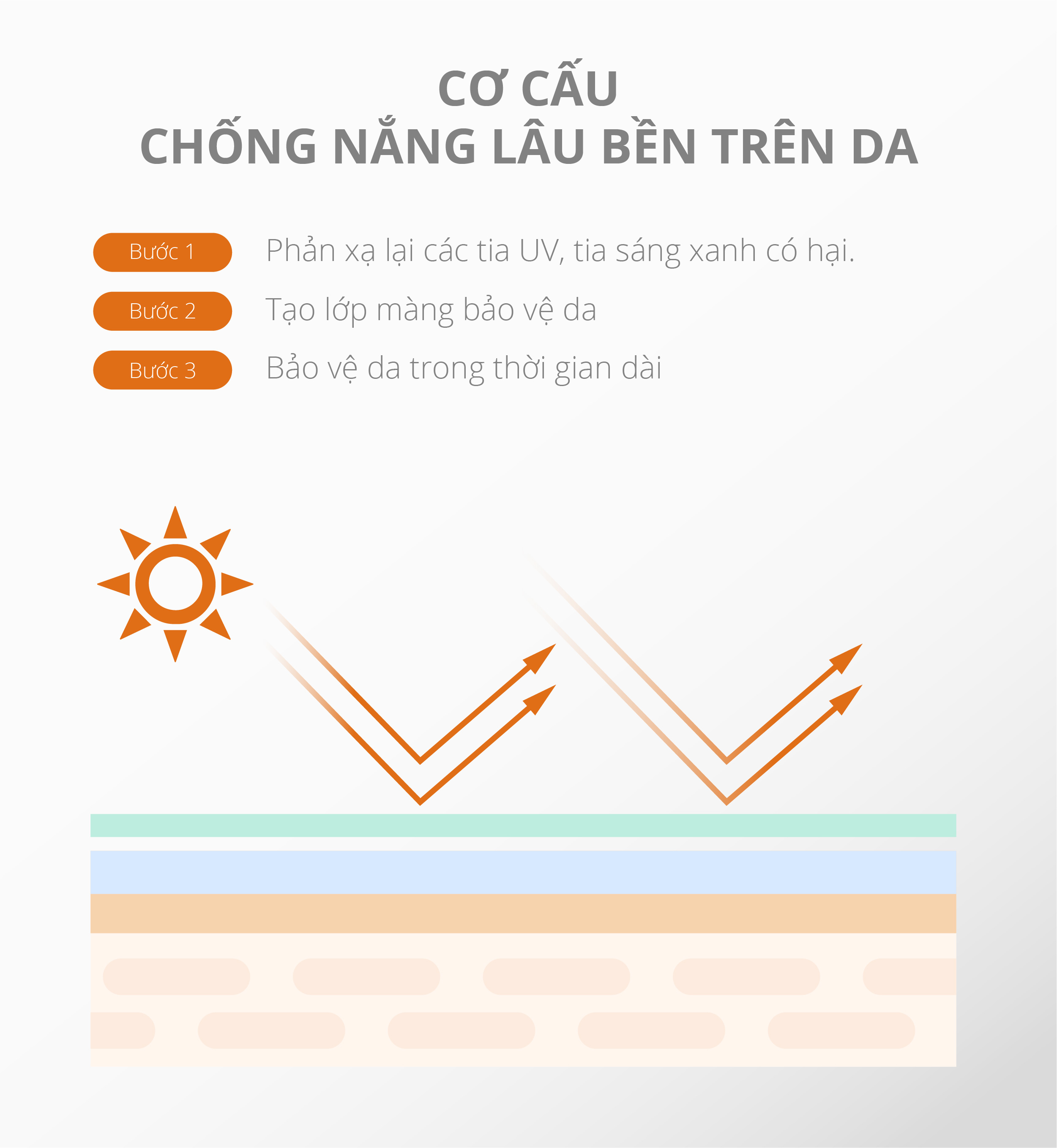 Kem chống nắng ngừa tia UV, che khuyết điểm Dr.Sera Power Long-Lasting Tone Up Sunscreen SPF50+/PA+++ 50ml