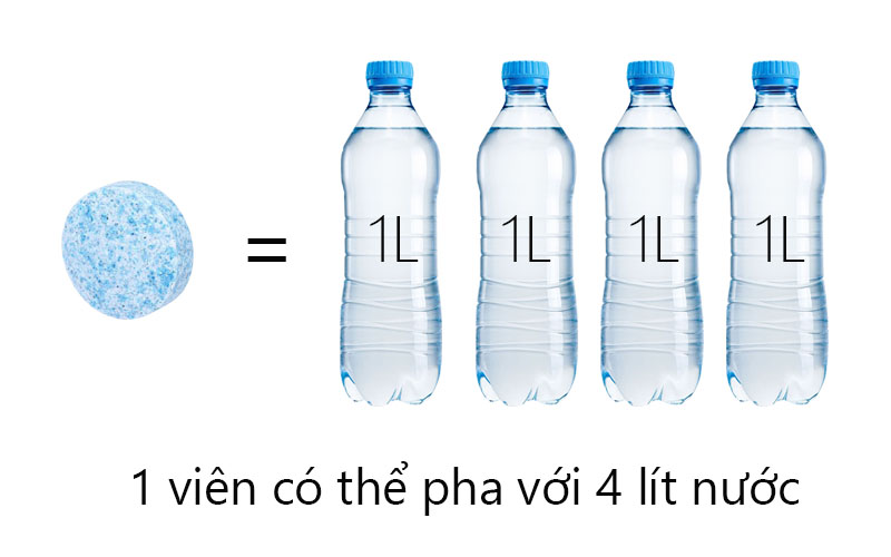 Viên sủi rửa kính làm bóng kính và chống bám bụi, an toàn, bảo quản dài lâu