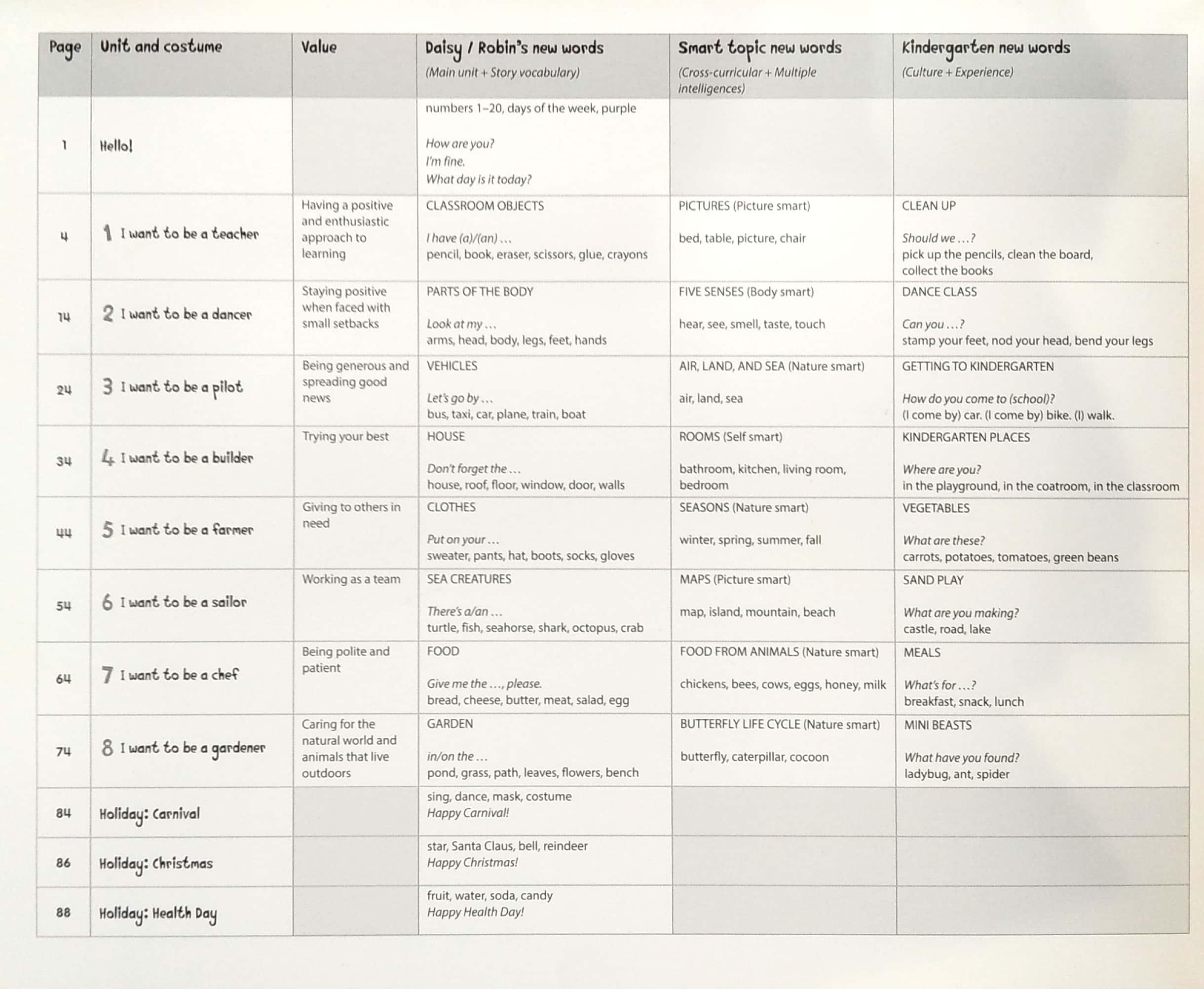Mouse and Me! Plus: Level 3: Student Book Pack