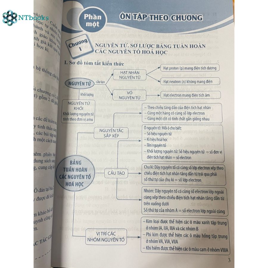 Sách Bộ đề kiểm tra Khoa Học Tự Nhiên lớp 7