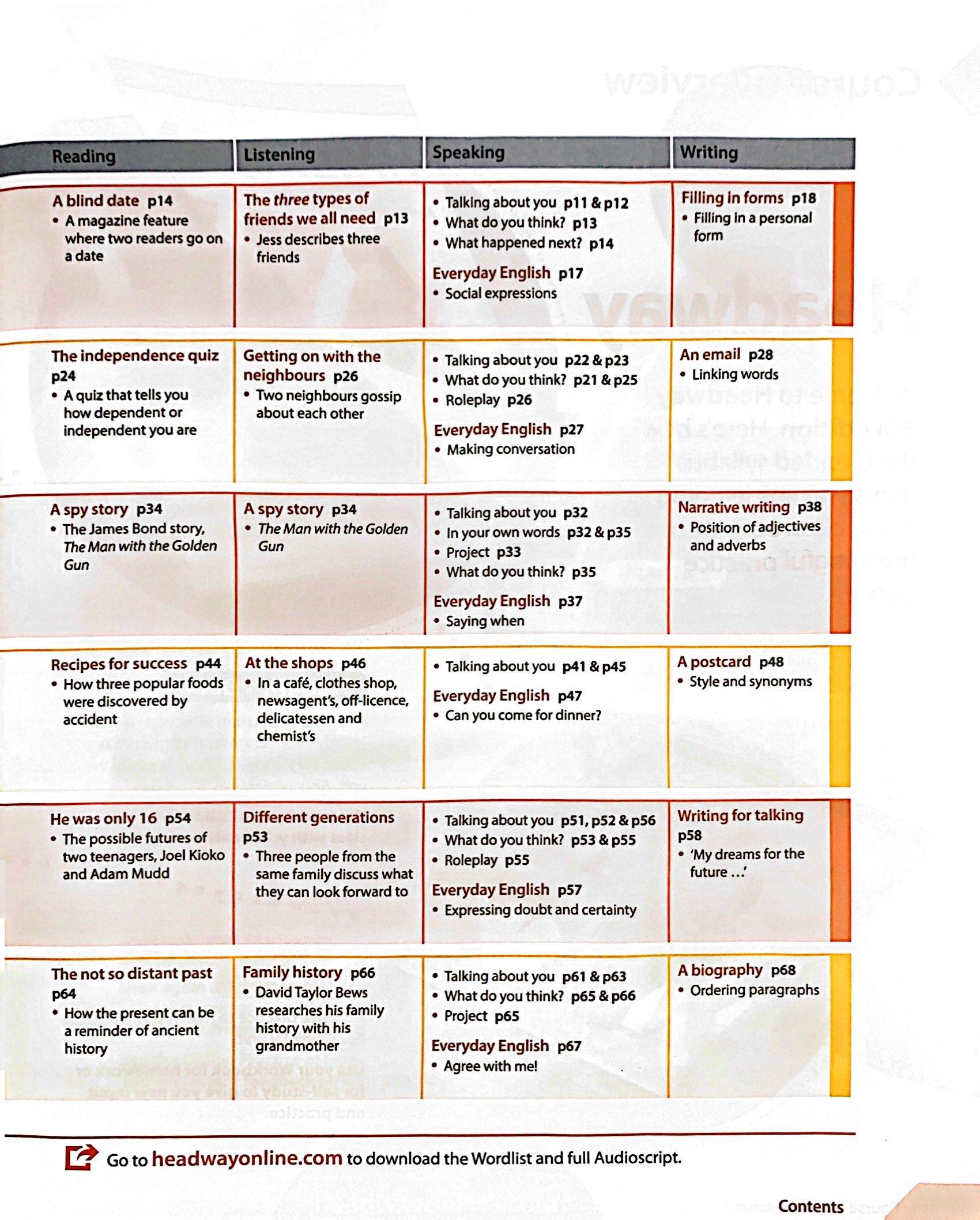 Headway 5th Edition: Pre-Intermediate: Student's Book A With Online Practice (Units 1 - 6)