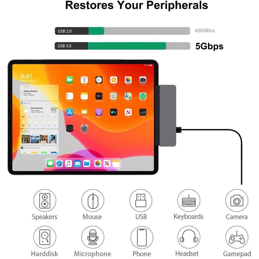 Bộ Chuyển Đổi Tai Nghe USB c Hub Type-c Sang 4K HDMI PD 3.5MM Aux / TF Cho iPad Pro / Air 4 2018 2020