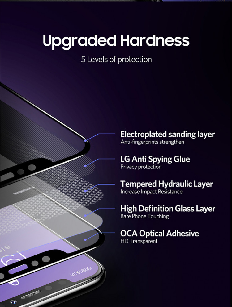 Benks Protector Privacy Glass For iPhone XS 5.8XR 6.1XS Max 6.5 Anti Glare Screen Protection iPhone X Film Tempered Glass      (10)