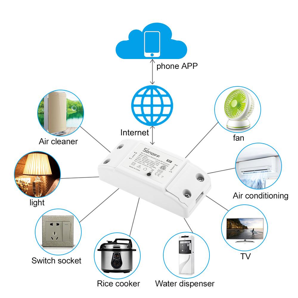 2PCS SONOFF RF Wifi Switch RF 433MHz Compatible with Alexa for Google Home 10A/2200W Wireless Switch with Timing Function for Android/IOS APP Control with 2PCS 2 Gang 86 Type ON/Off Switch Panel 433MHz Wireless RF Remote Control Transmitter Smart Home