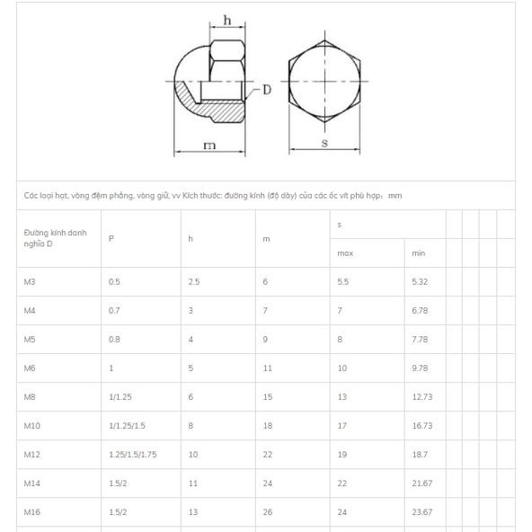 Ecu mũ inox M10-M16 Combo 10 Chiếc