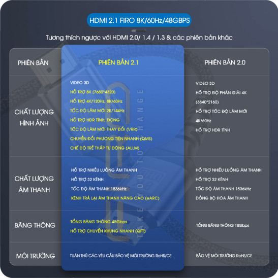 Cáp HDMI 2.1 8K 60Hz/48Gbps - Dây HDMI FIRO ATMOS Dài 5 Mét - Dây Cáp HDMI 2.1 8K/60Hz/48Gbps - 4K/120Hz - 2K/144Hz - Dài 5 Mét Lõi Dù Dùng Cho Tivi/ Laptop/ Máy Tính/ Playstation - Hàng Chính Hãng