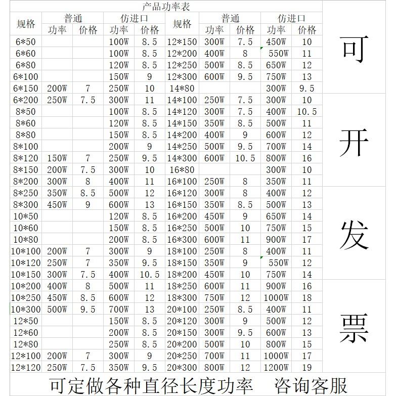 PHI 12, Que gia nhiệt, ti nhiệt, điện trở khô 1 đầu, điện trở đốt nóng, điện trở sấy khuôn