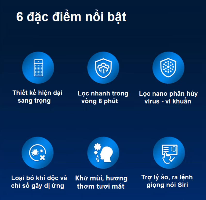 Máy khử mùi lọc không khí ô tô 3 tốc độ Philips S7601 - HÀNG NHẬP KHẨU