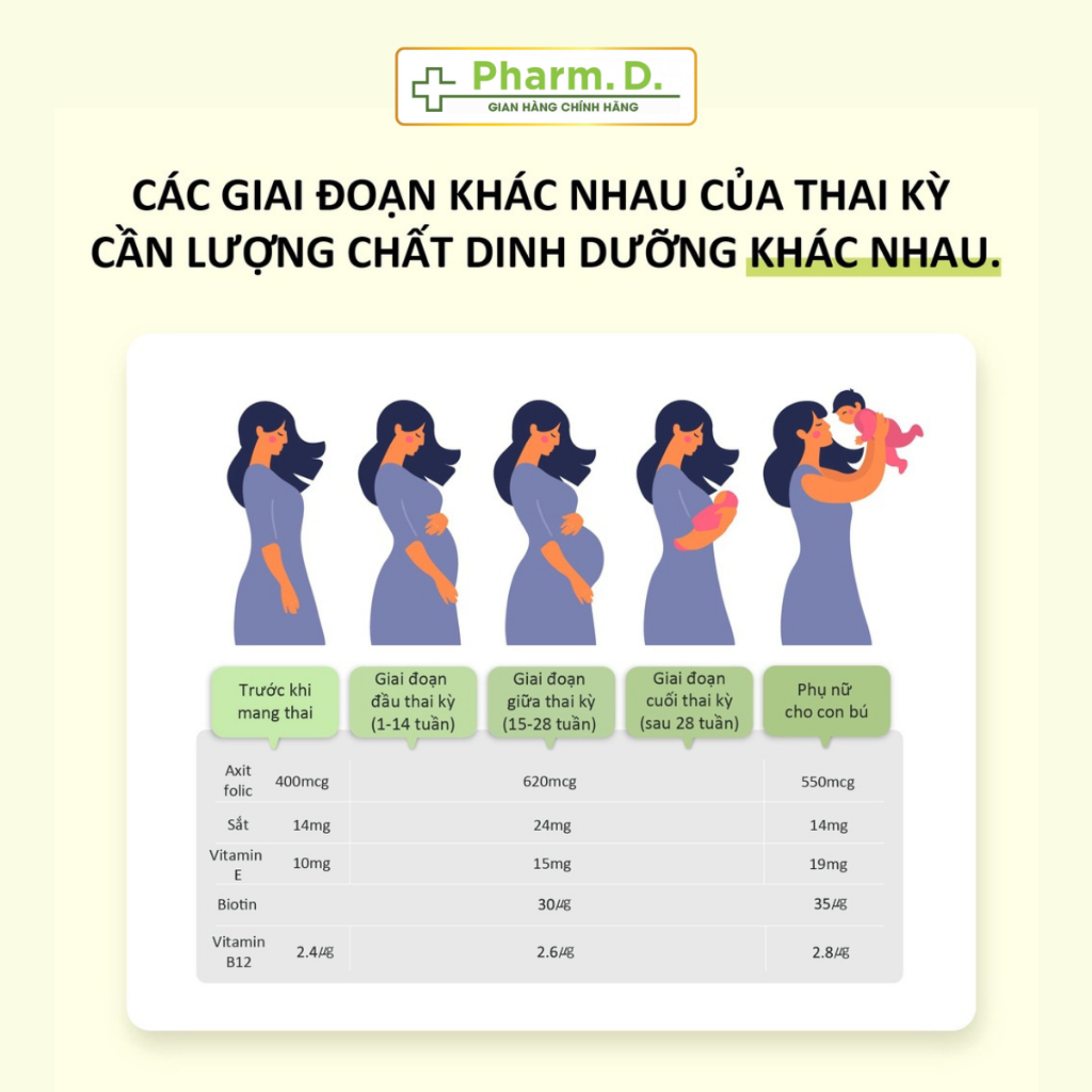 Viên Uống Bổ Sung Vitamin Tổng Hợp Cho Phụ Nữ Mang Thai Và Sau Sinh Solgar Prenatal Nutrients