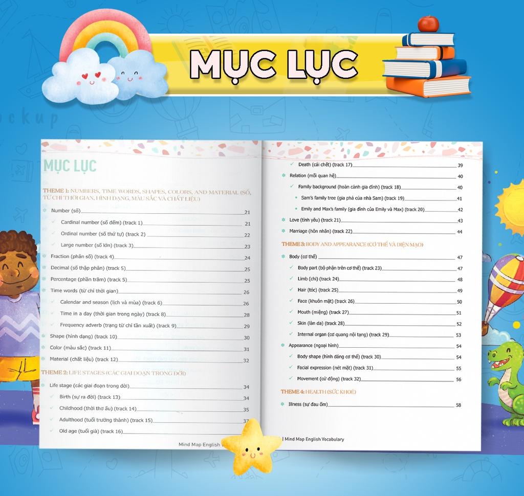 Sách - Mindmap English Vocabulary : Từ Vựng Tiếng Anh Qua Sơ Đồ Tư Duy