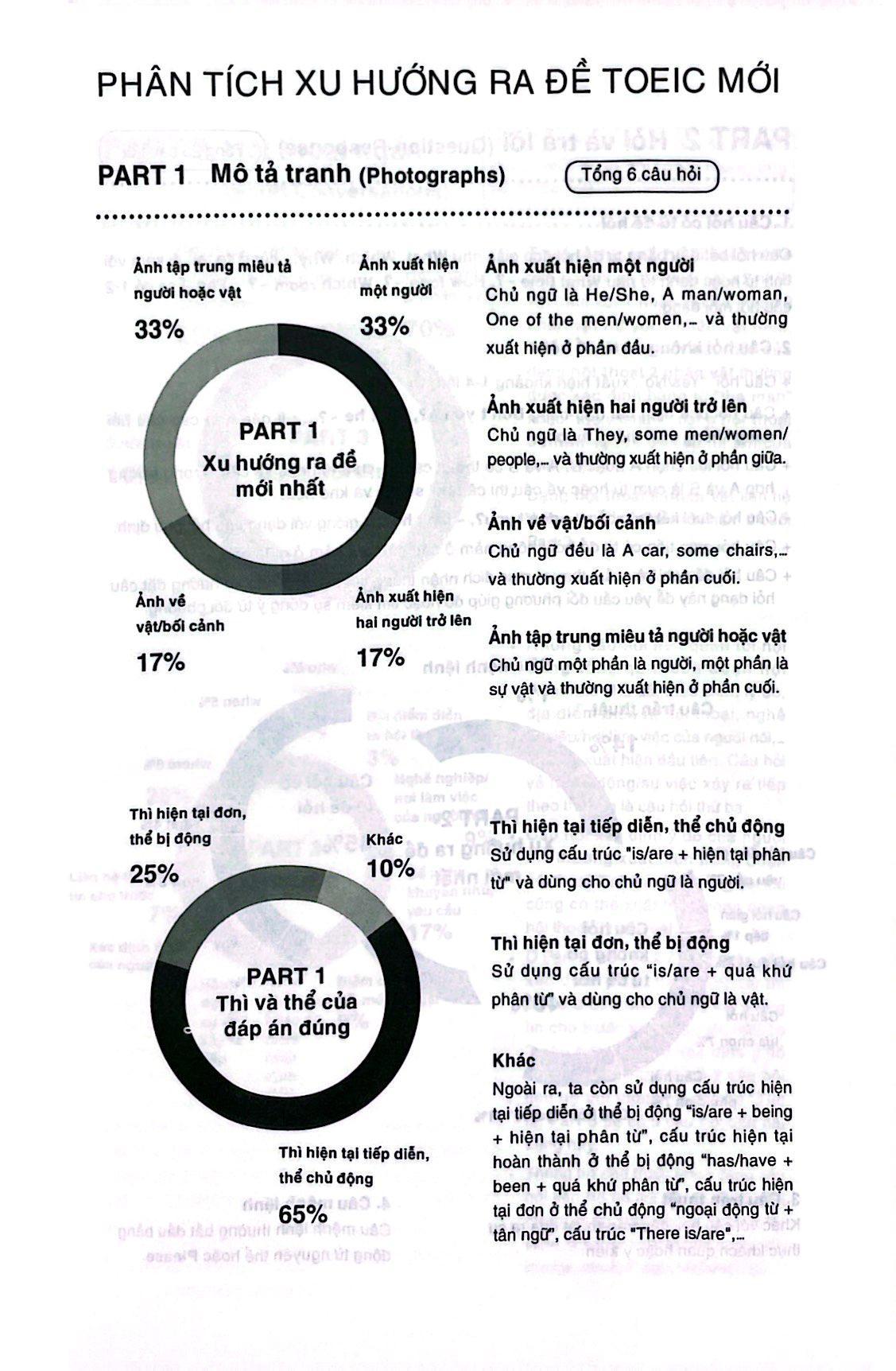 Sách - Sách YBM English Basics, YBM TOEIC Listening, YBM Toeic Reading (Trọn Bộ)