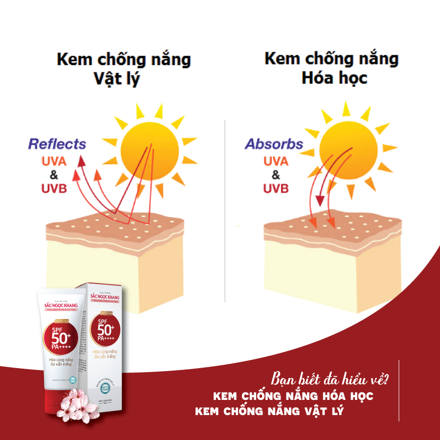 Bộ đôi giúp làm sạch và bảo vệ da Sắc Ngọc Khang: Sữa rửa mặt 100g + Kem chống nắng 50g