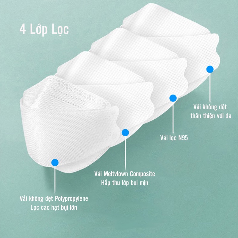 10 Chiếc Khẩu Trang KF94 y tế 3D 4D - Khẩu Trang 4 Lớp Chống Bụi Mịn Kháng Khuẩn Ôm Sát Mặt Lọc Bụi Bẩn
