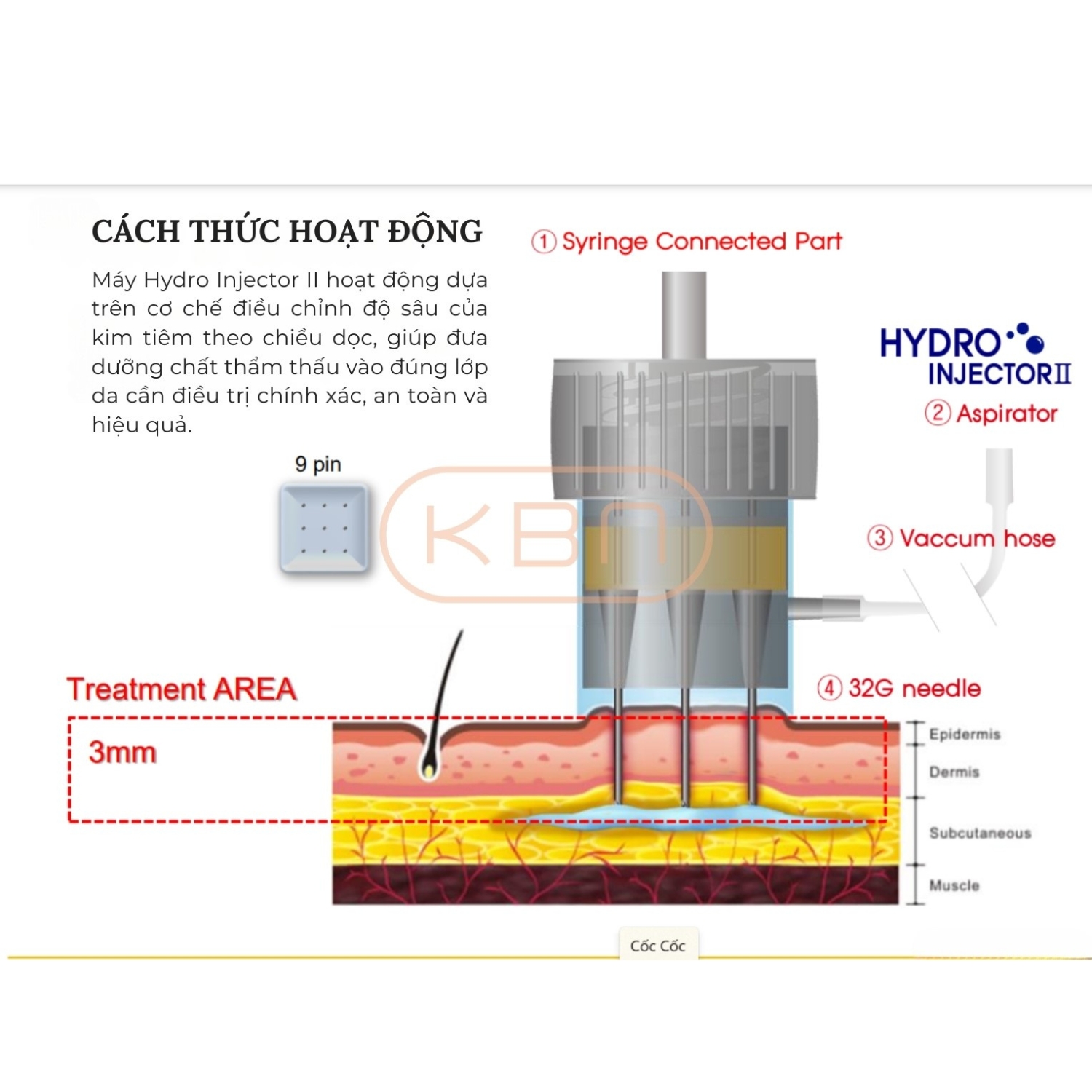 Máy Đưa Cấy Dưỡng Chất Vào Da Hydro Injector II Hàn Quốc