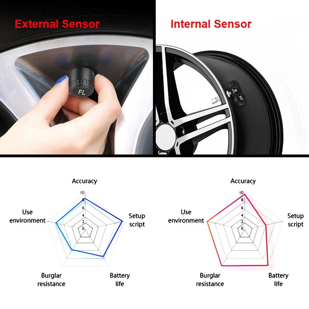 Set 4 thiết bị cảm biến áp suất lốp xe hơi TPMS màn hình LCD kỹ thuật số