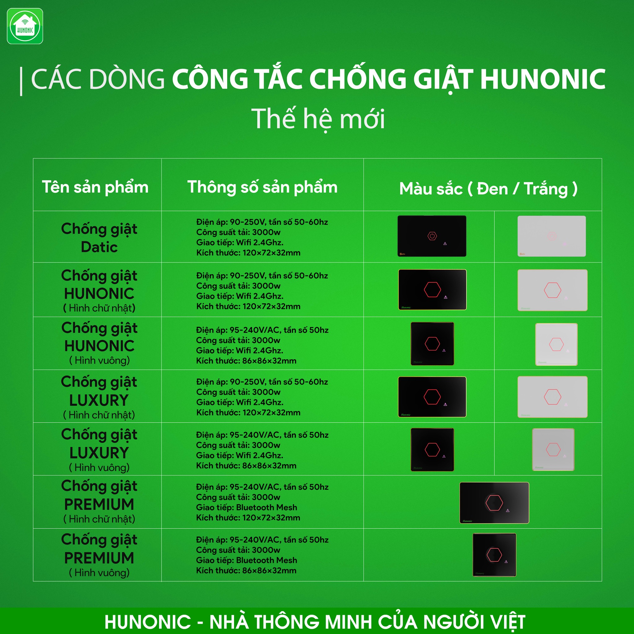 [Chống Giật] [Công Nghệ Wifi] Công Tắc Chống Giật Bình Nóng Lạnh Hunonic Datic