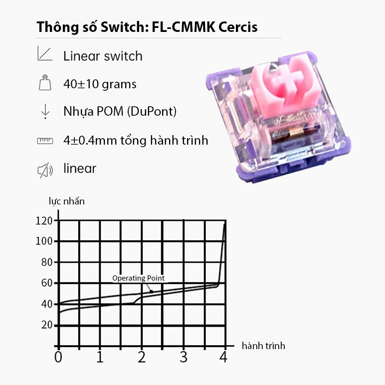 [Lẻ 1 Switch] Công tắc thay thế bàn phím cơ FL·ESPORTS FLCMMK Cercis switch_Mới, hàng chính hãng