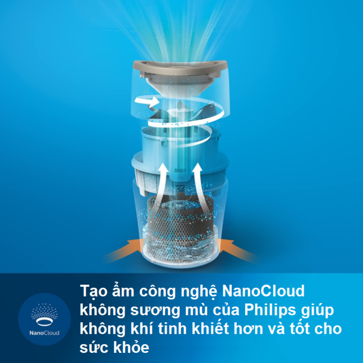 Máy tạo độ ẩm khong khí trong nhà Philips HU4816/00 ới công nghệ NanoCloud  - HÀNG NHẬP KHẨU