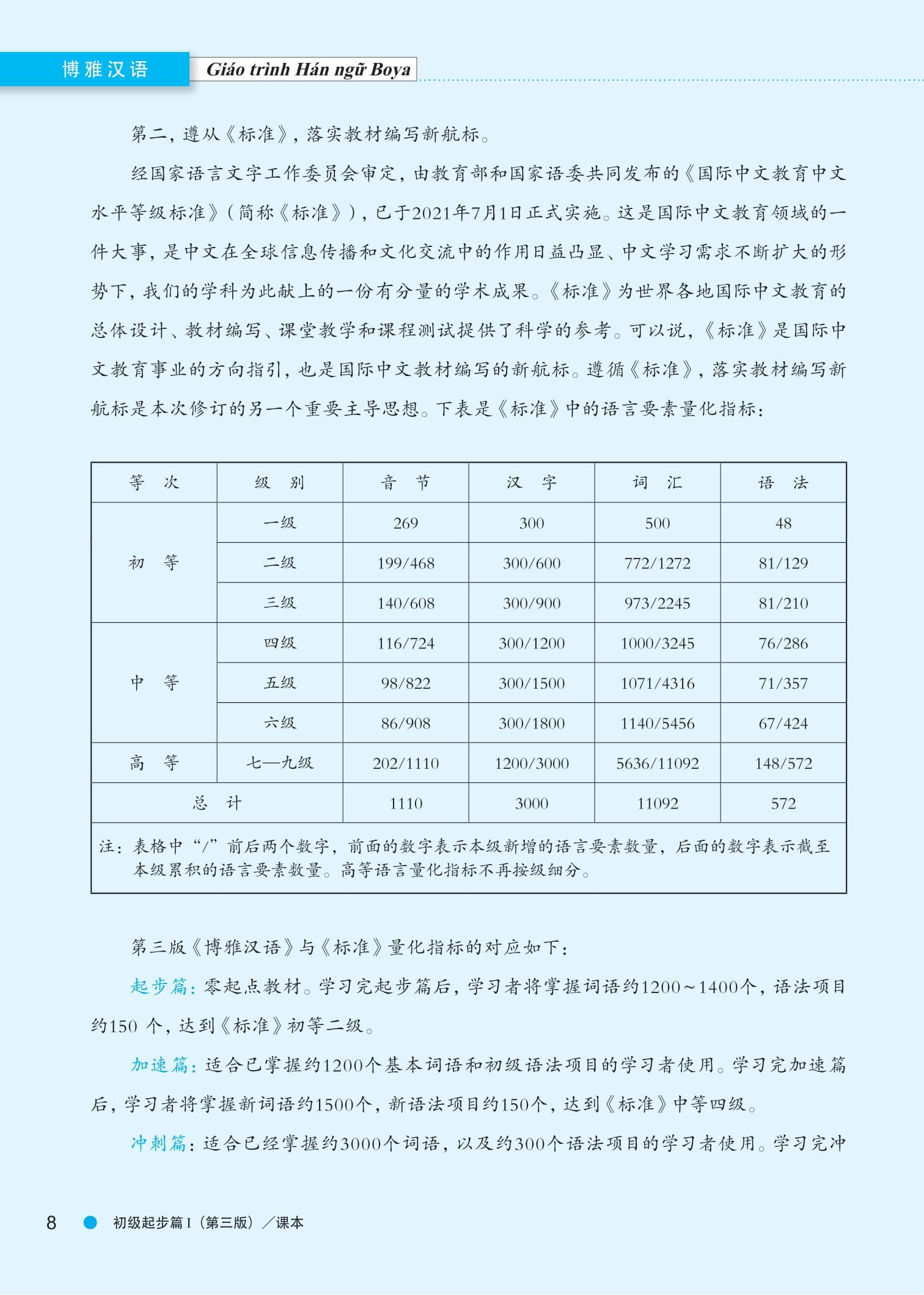 Sách - Giáo Trình Hán Ngữ Boya - Sơ Cấp - Tập 1 (Phiên Bản 3)