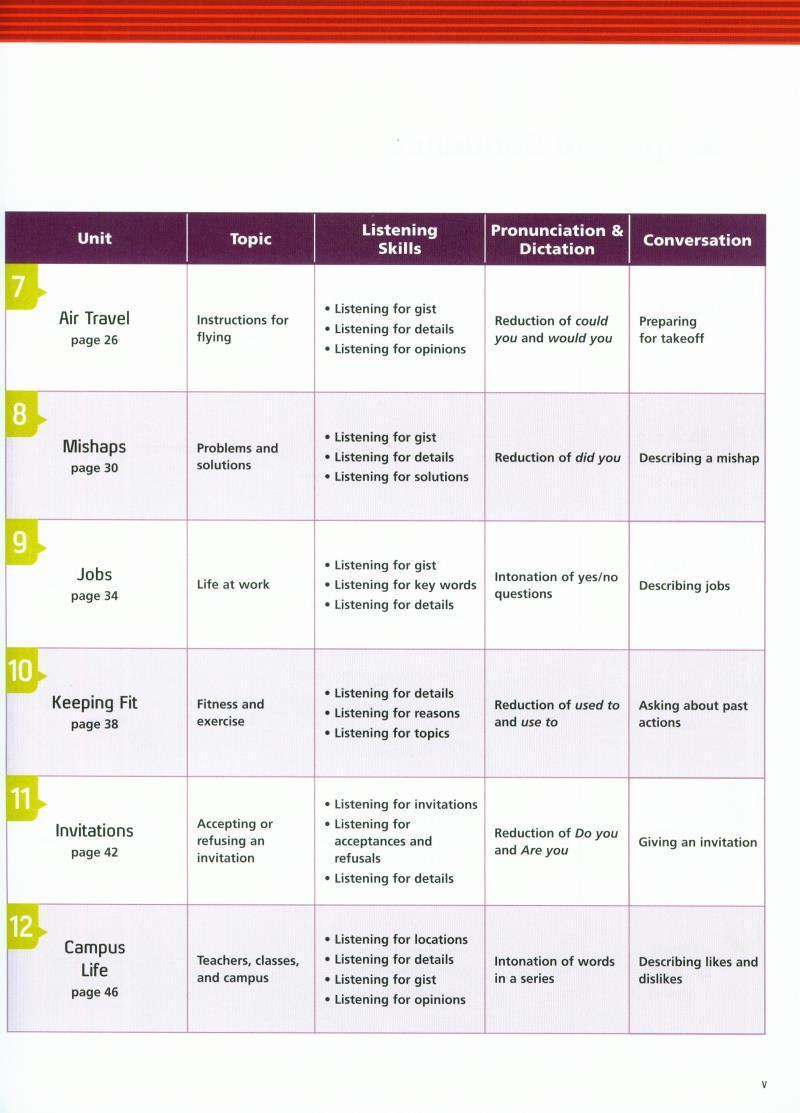 Sách ngoại văn: Sách Ngoại Văn - Tactics for Listening Student Book 3Ed