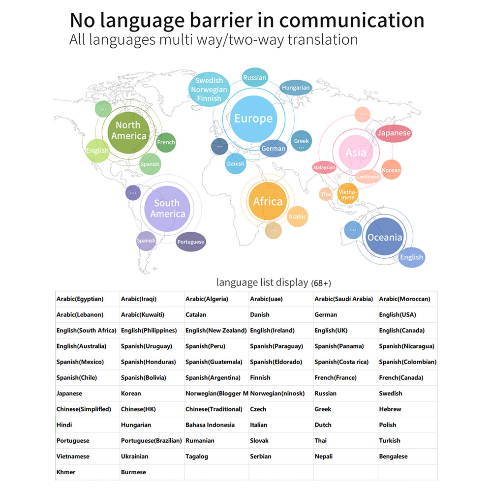 Máy Dịch Giọng Nói T8 Bluetooth Đa Ngôn Ngữ Cho 68 Ngôn Ngữ