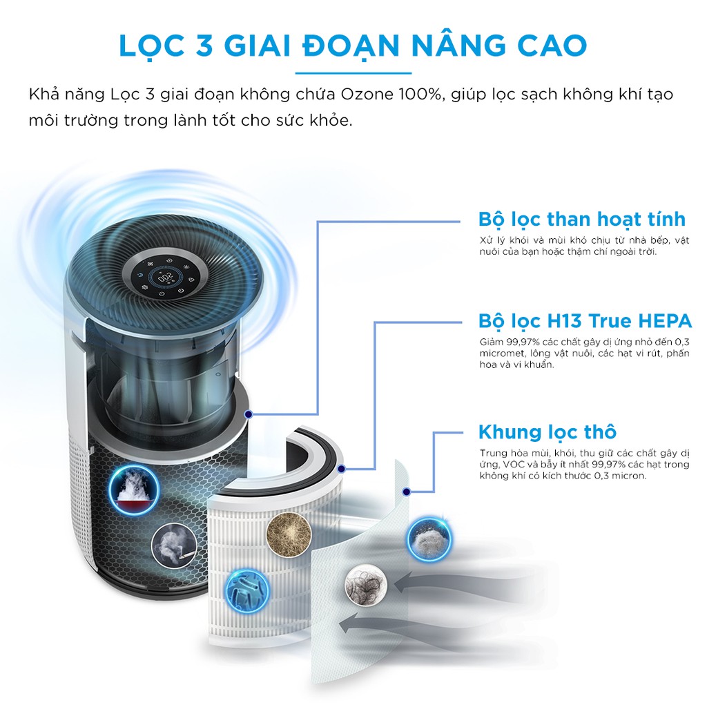 Lõi cho máy lọc không khí Levoit Core 400S-RF  - Hàng Chính Hãng- Công Nghệ HEPA, 3 lớp lọc