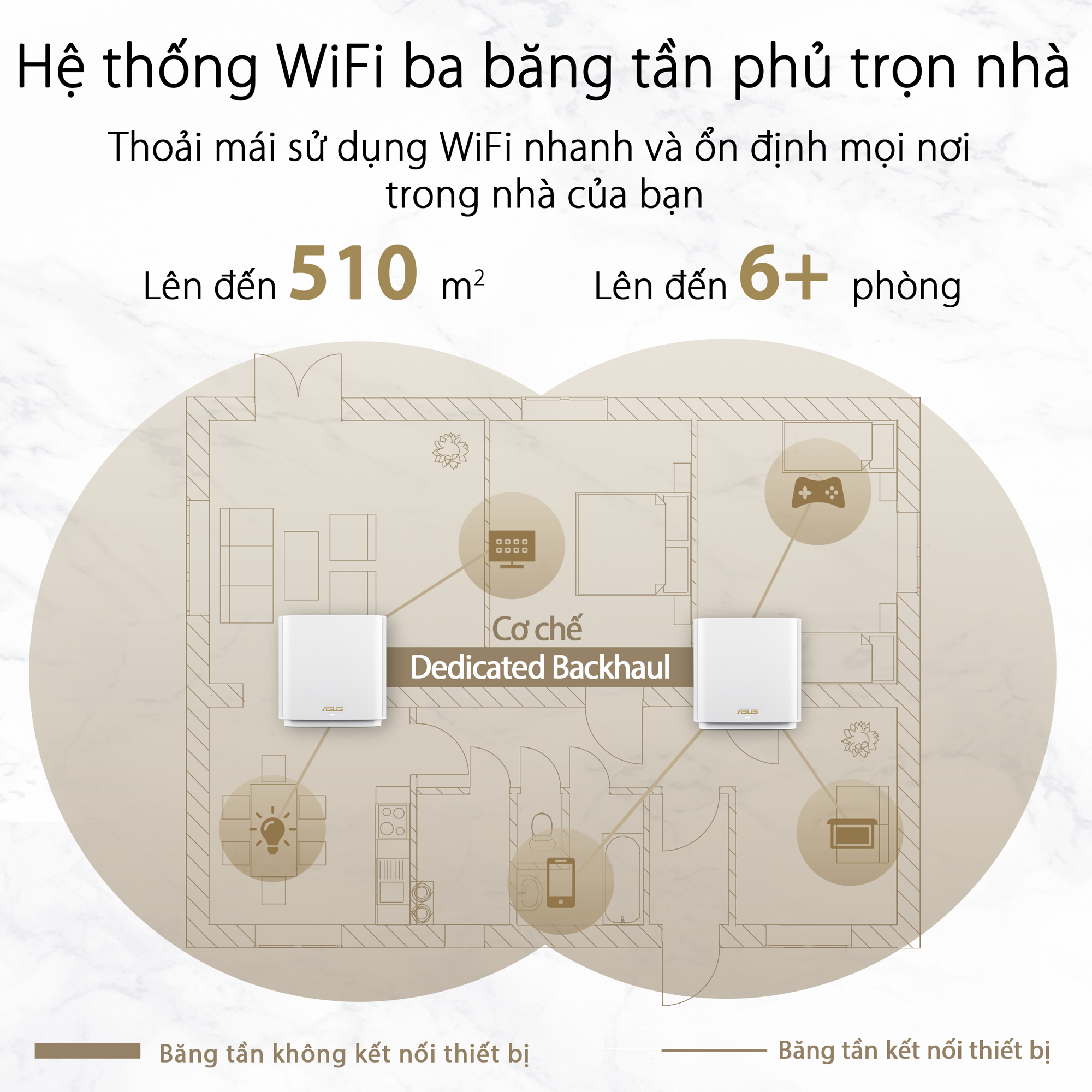 Hệ Thống MESH WI-FI 6 ASUS XT8 (W-2-PK) ZenWiFi Chuẩn AX6600 3 Băng Tần- Hàng Chính Hãng