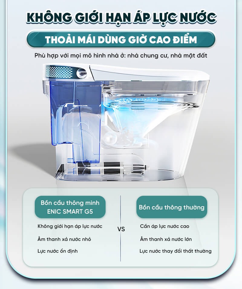 Bồn Cầu Thông Minh EVA Tự Động Đóng Mở Nắp, Toilet Điện Tử Xịt Rửa Tự Động và Bồn Cầu Xả Nước Tự Động (Mã G5)