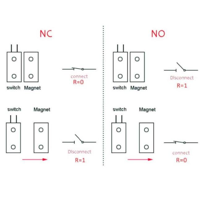 CẢM BIẾN TRẠNG THÁI CỬA LOẠI NAM CHÂM TỪ - THƯỜNG ĐÓNG (NC) - CÓ DÂY