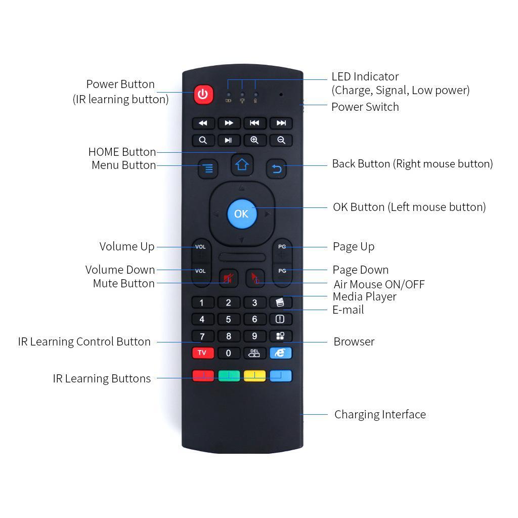 Wireless Remote Control Keyboard 2.4G RF For Android TVBox Mini PC